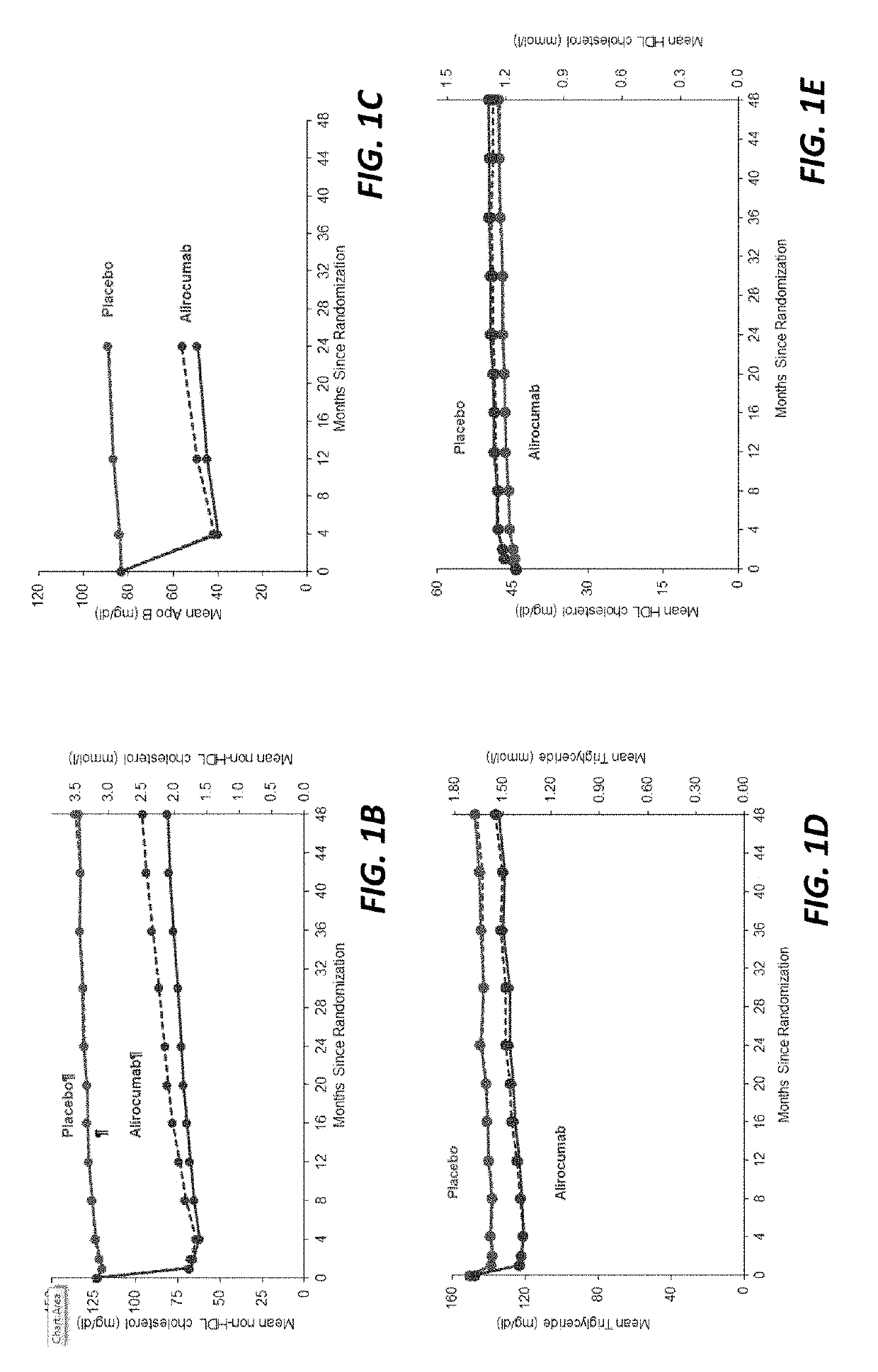 Methods for reducing cardiovascular risk