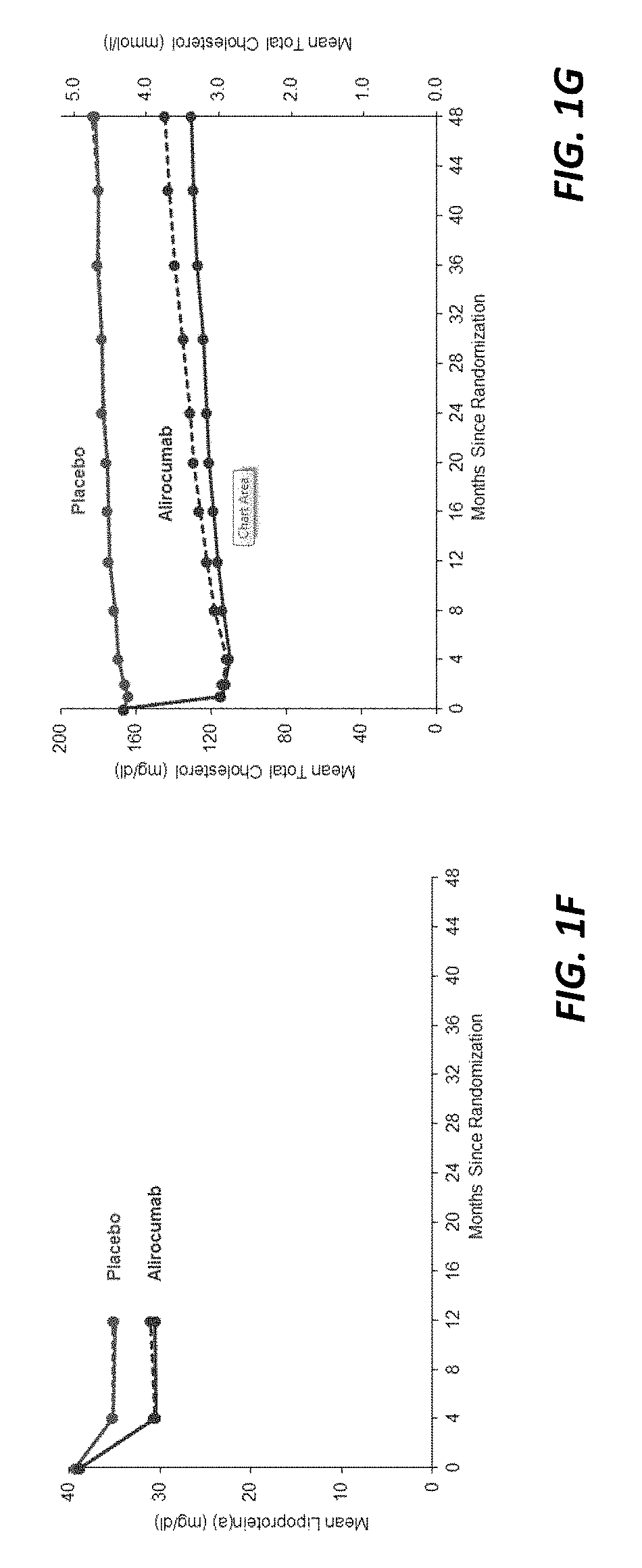 Methods for reducing cardiovascular risk