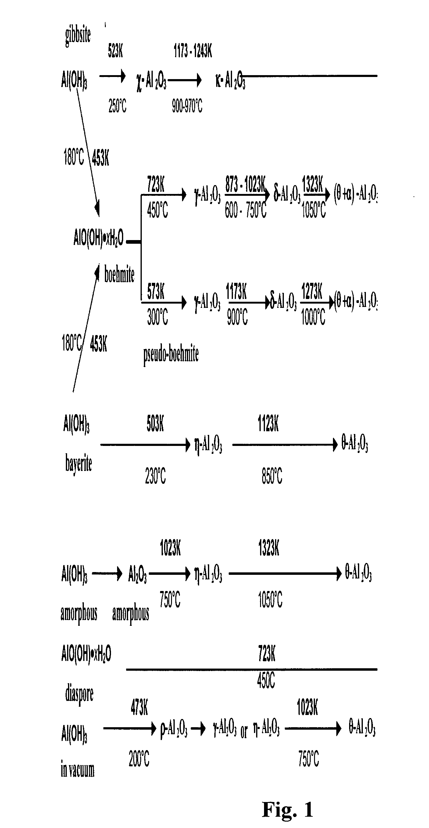 Catalyst for Synthesizing Hydrocarbons C5-C100 and Method of Preparation Thereof