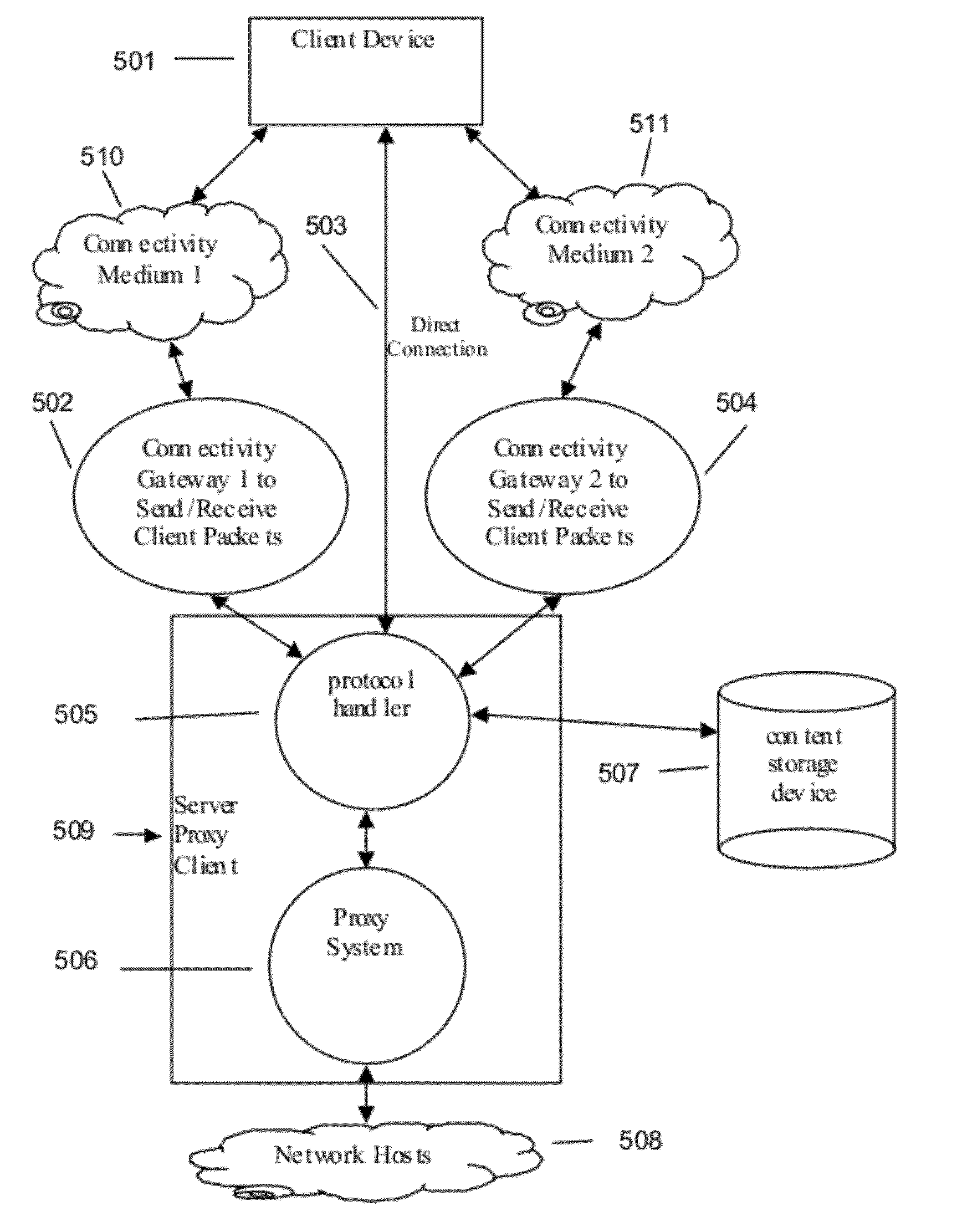 Handheld client framework system