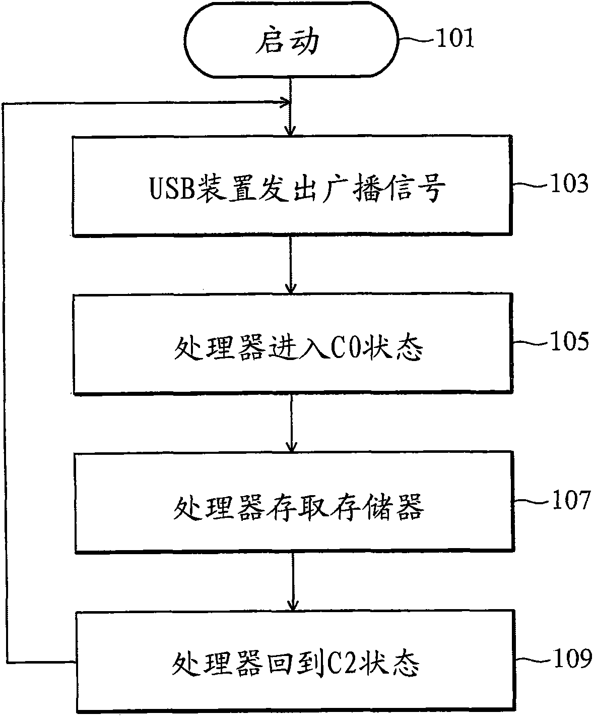 Computer system and peripheral equipment drive method