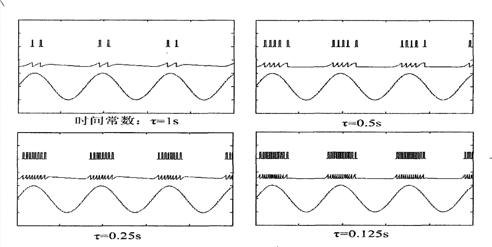 Analog-digital conversion method and device based on neuron working principle