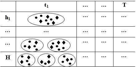 Checkin data based spatial-temporal trajectory similarity measurement method and system