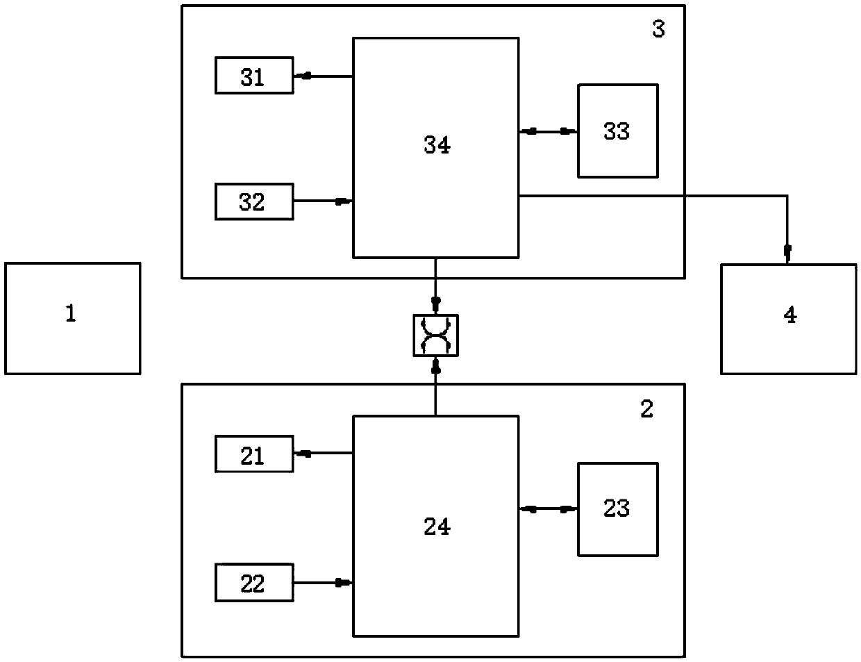 Physical assessment system and assessment method for occupational ability of people with physical and mental disabilities