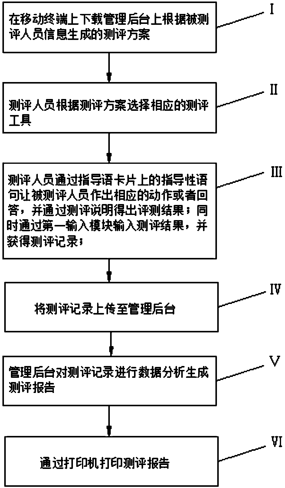 Physical assessment system and assessment method for occupational ability of people with physical and mental disabilities