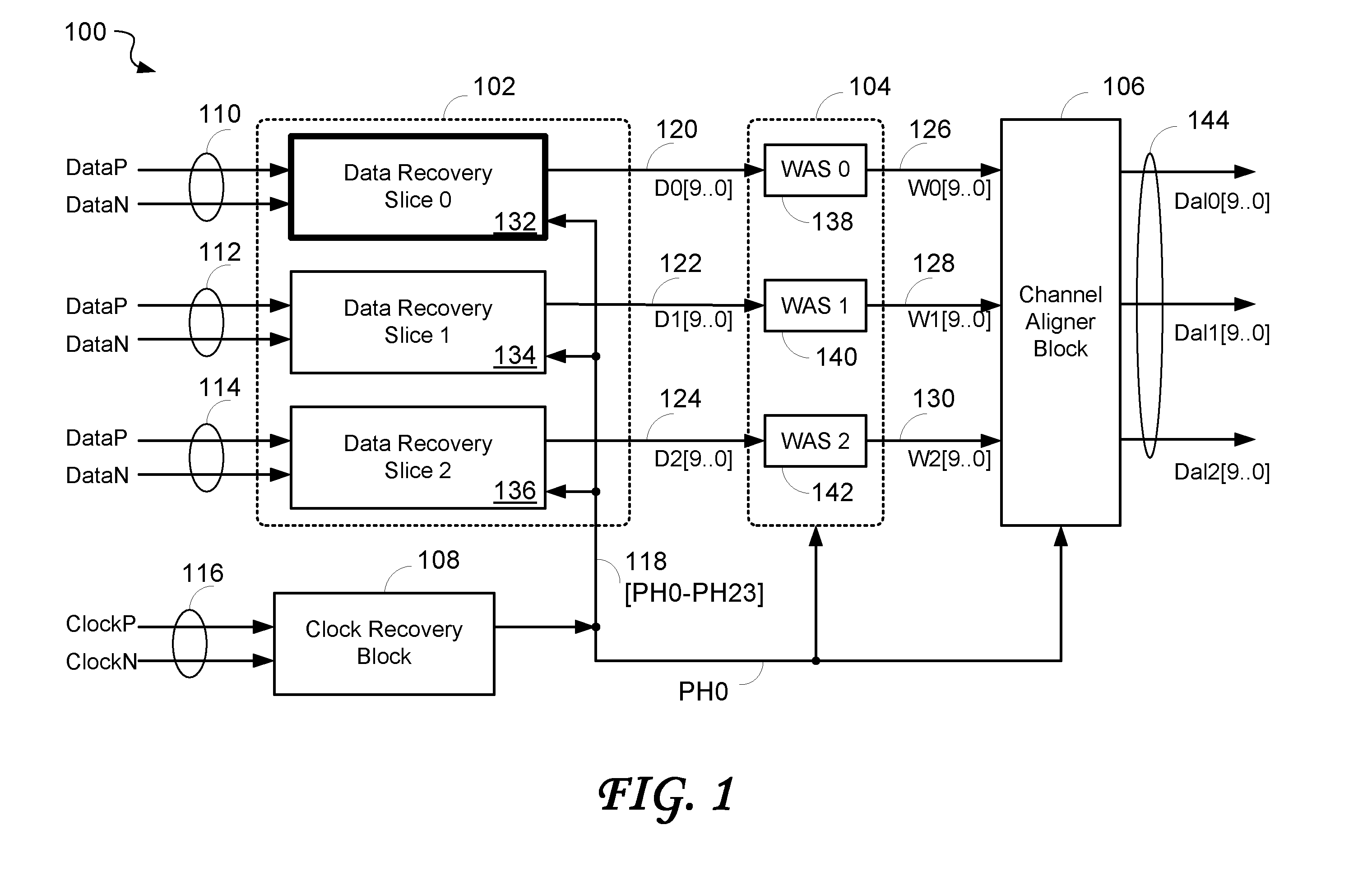 Data recovery system for source synchronous data channels