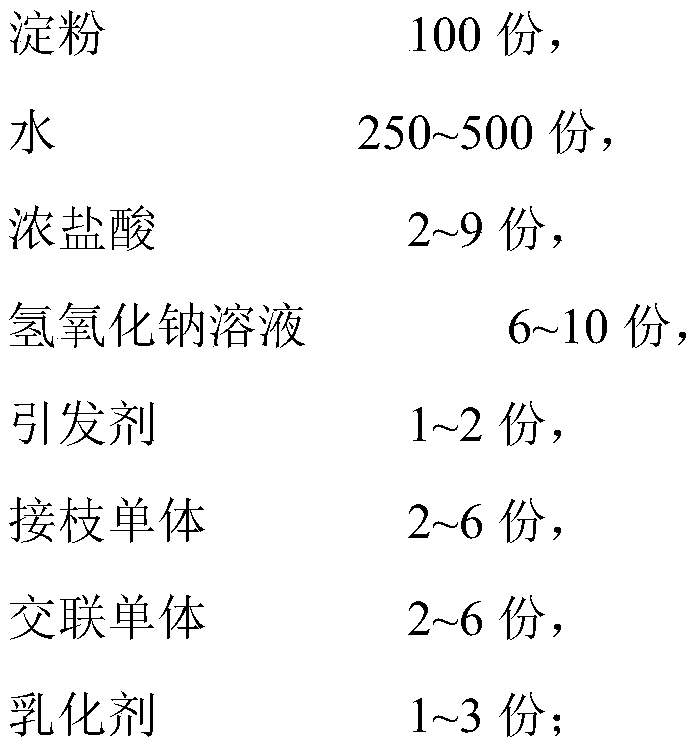 High-starch-content thermosetting artificial board starch adhesive and preparation method thereof