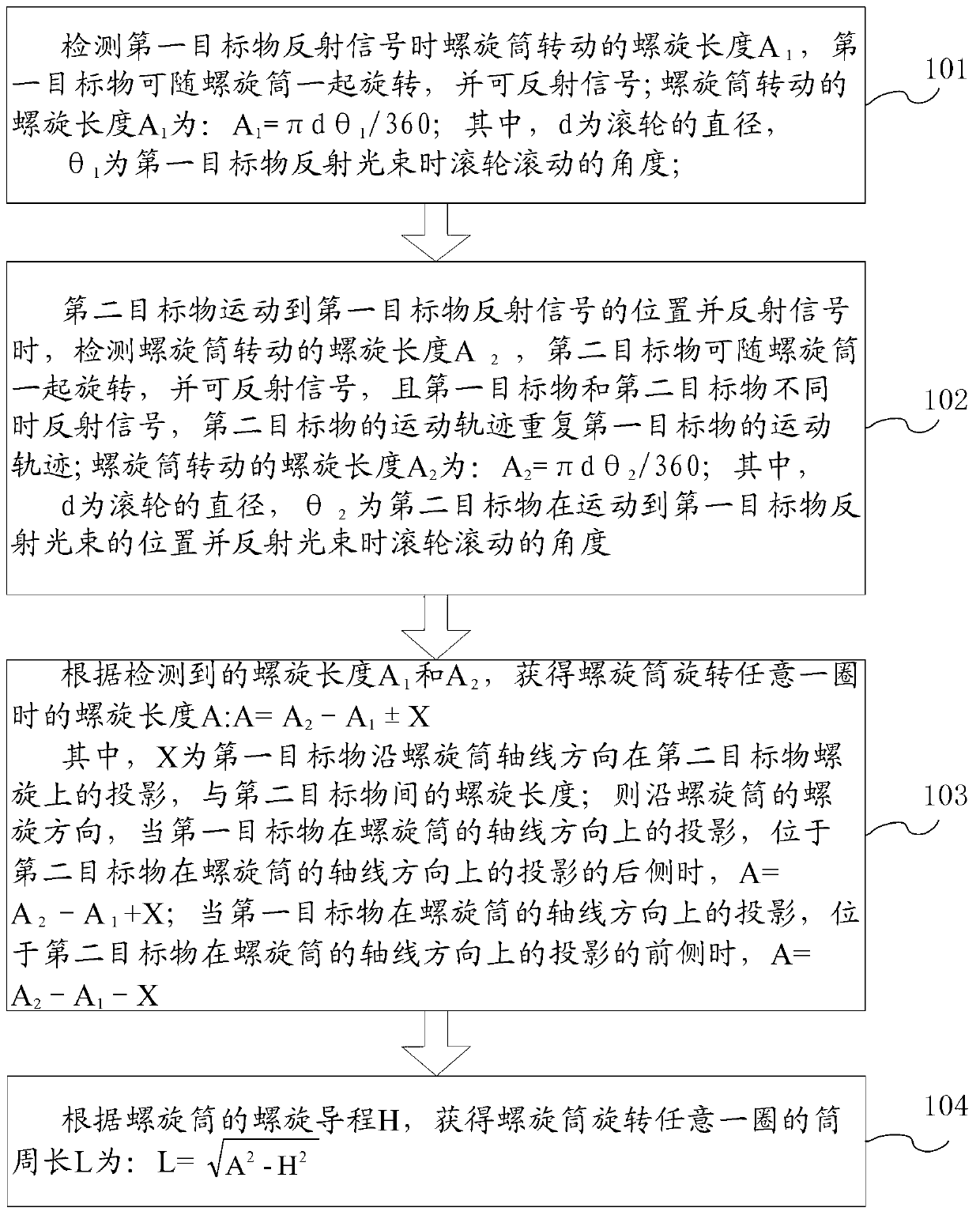 Circumference measurement method and device of spiral tube