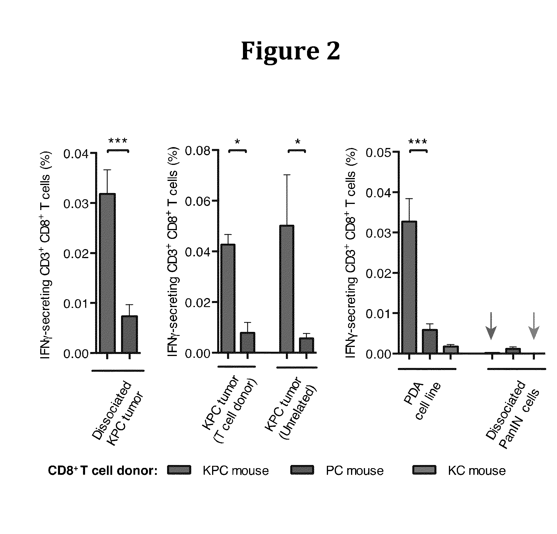 Inhibition of cxcr4 signaling in cancer immunotherapy