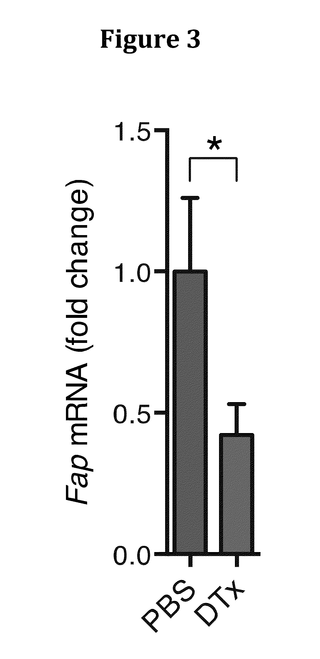 Inhibition of cxcr4 signaling in cancer immunotherapy