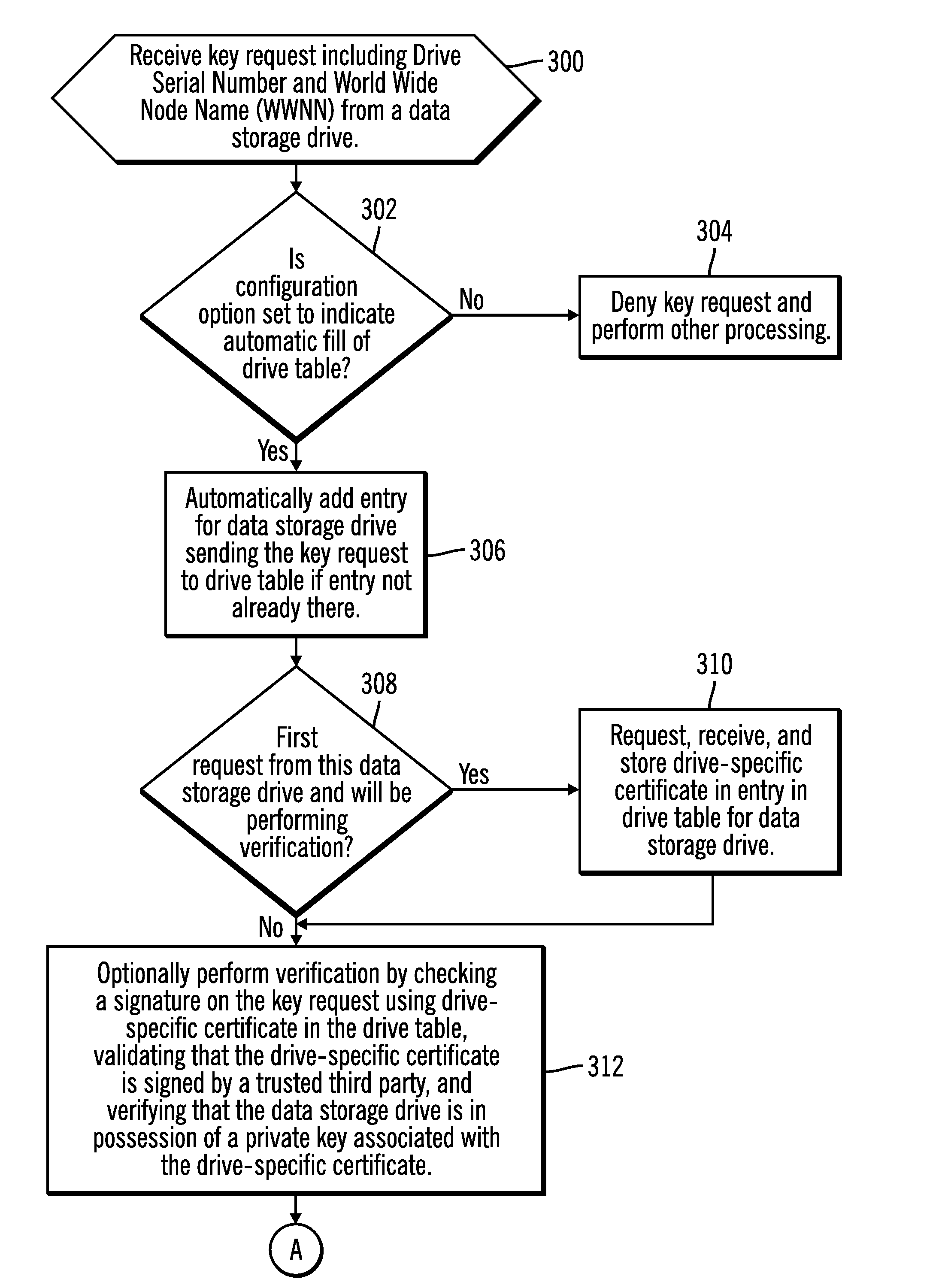 Automatically filling a drive table