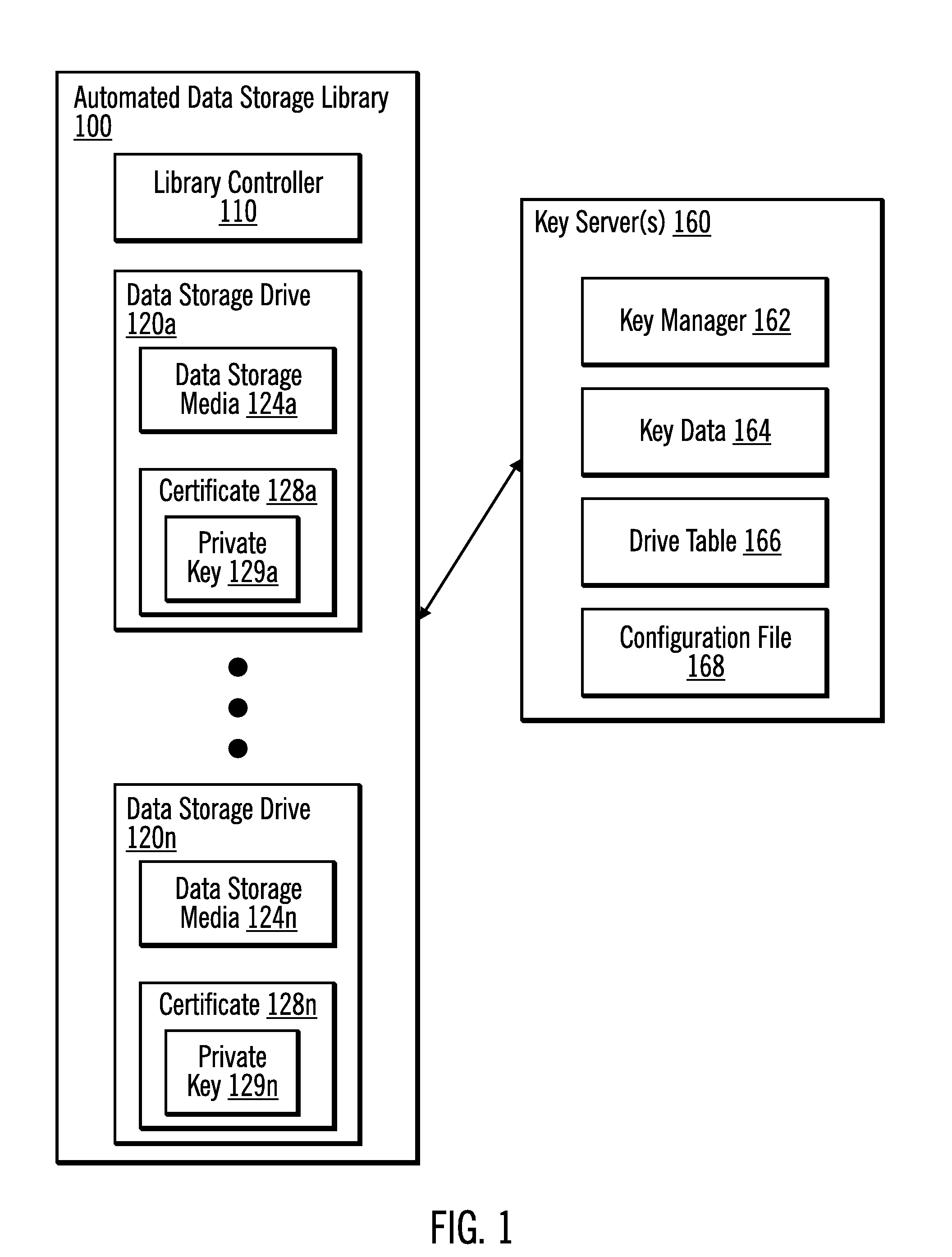 Automatically filling a drive table