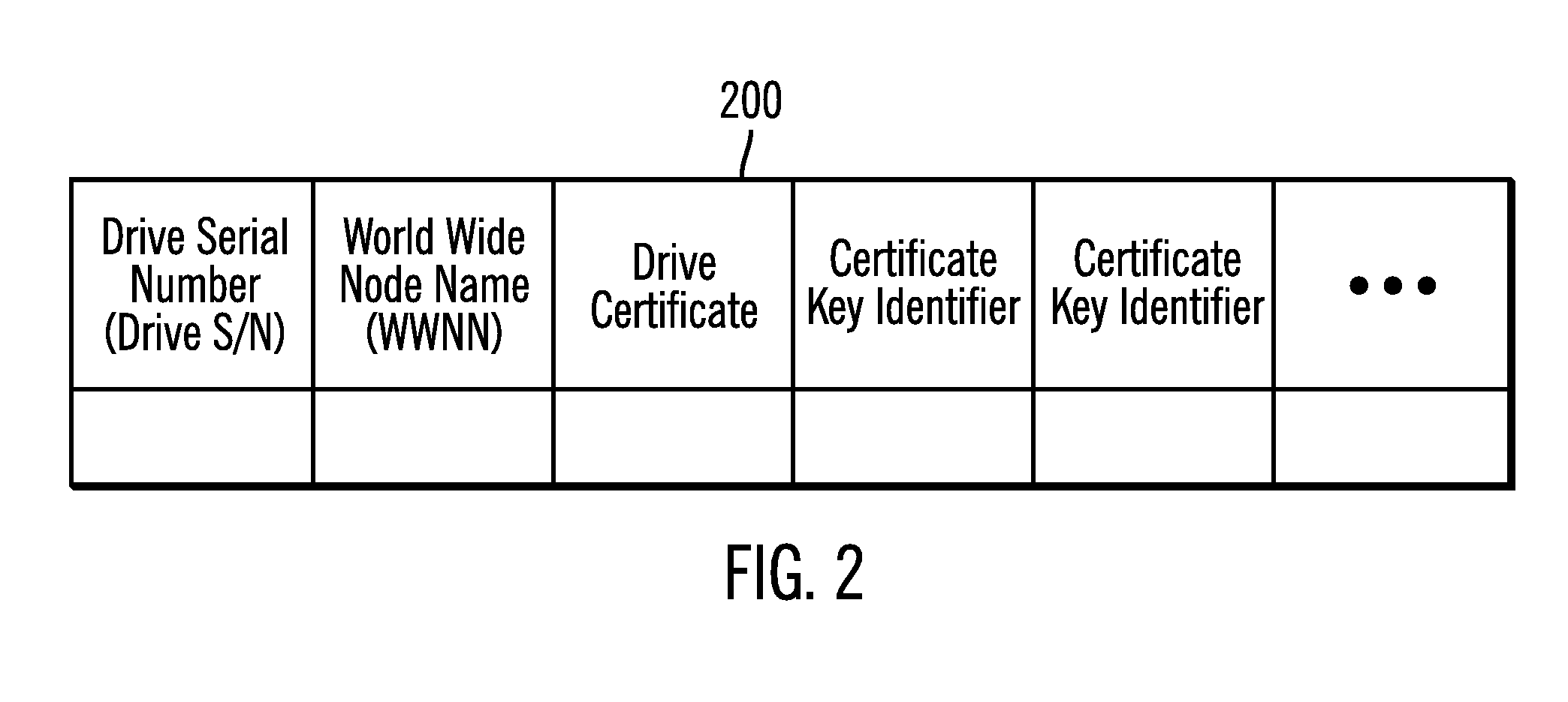 Automatically filling a drive table