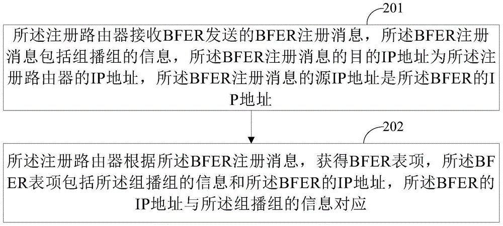 Method and device for multicast forwarding