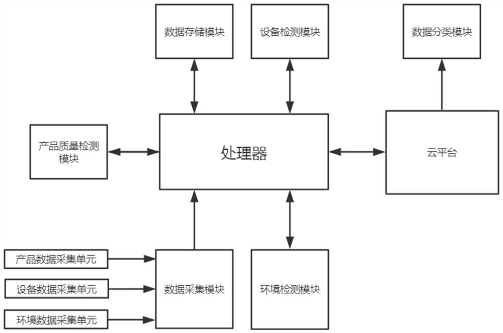 Data mining service platform based on cloud computing