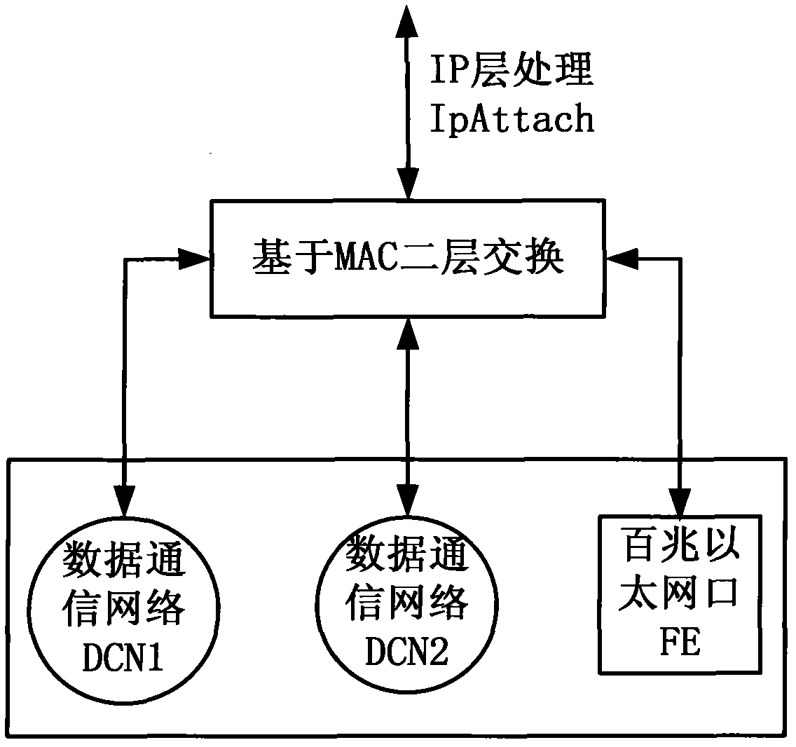 Method and device for realizing SDH management network based on DCN and software exchange