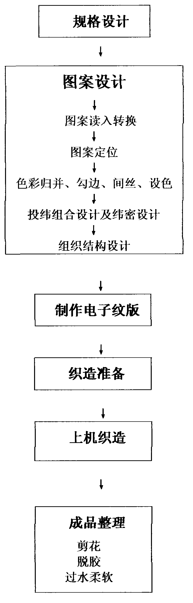 Production method of figured cloth different from embroidery characteristics