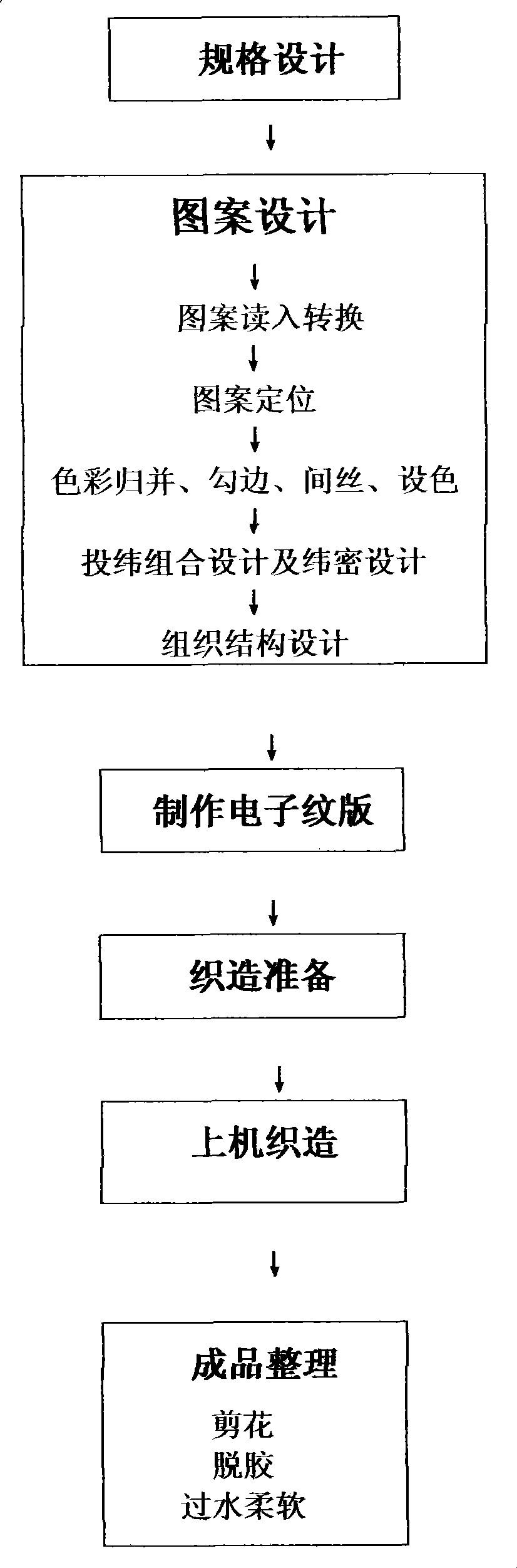 Production method of figured cloth different from embroidery characteristics