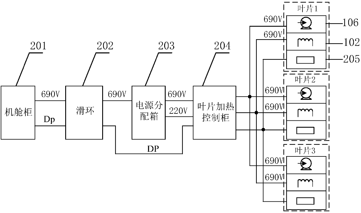 Heating control system and method for blade of wind power generating set