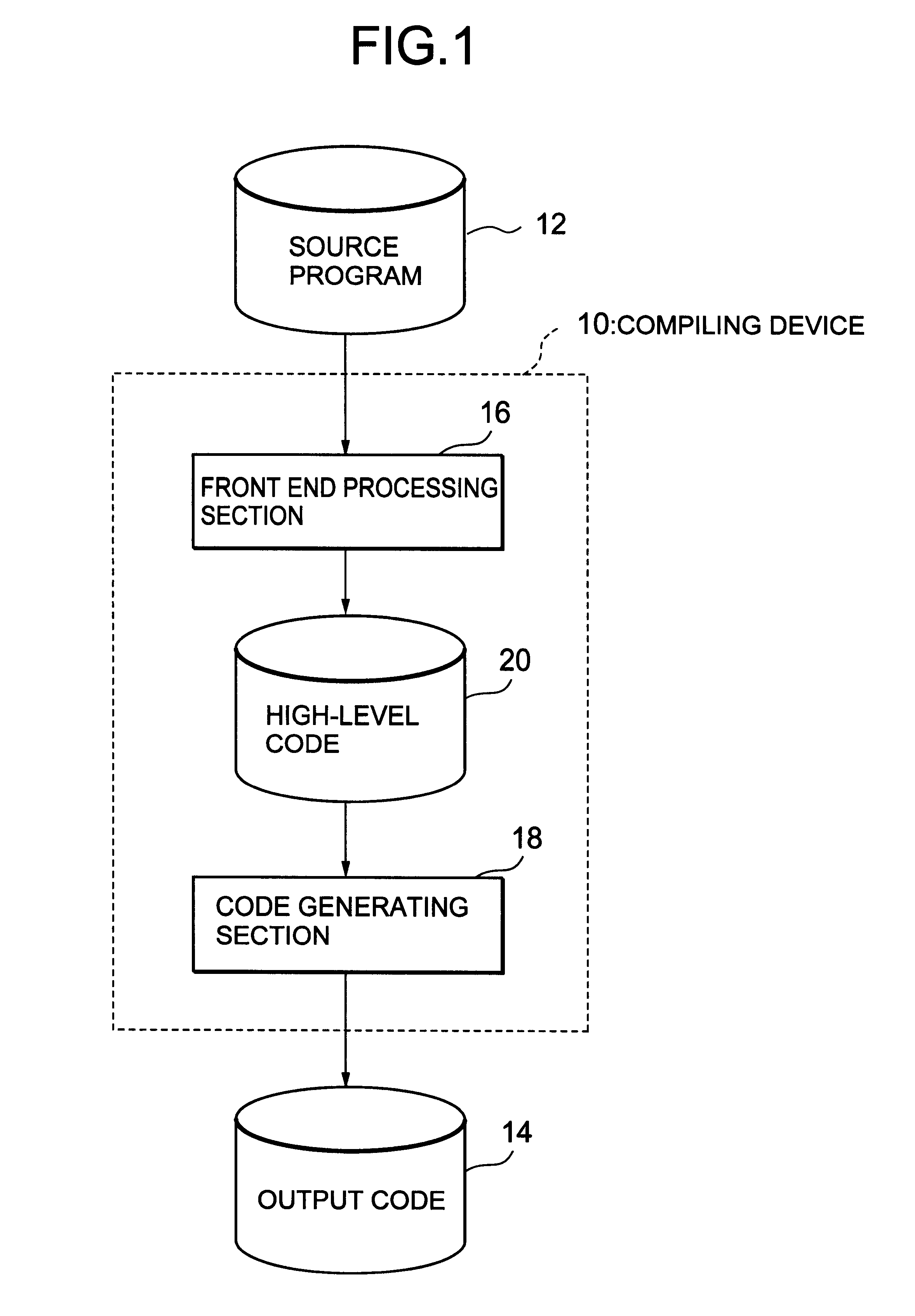 Compiling method for generating target program in accordance with target processor type, compiling device, recording medium with compiling program recorded therein and recording medium with conversion table used in compiling recorded therein