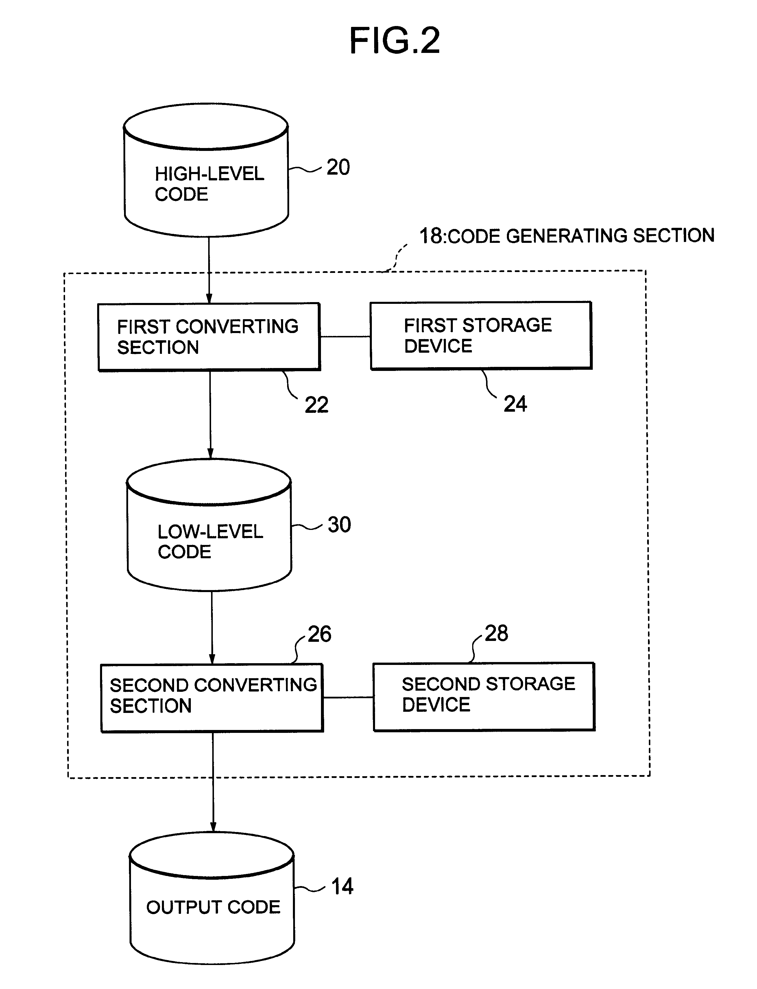 Compiling method for generating target program in accordance with target processor type, compiling device, recording medium with compiling program recorded therein and recording medium with conversion table used in compiling recorded therein