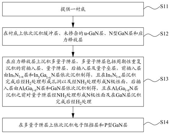 Light emitting diode epitaxial wafer and manufacturing method thereof