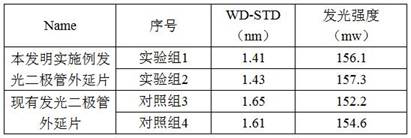 Light emitting diode epitaxial wafer and manufacturing method thereof