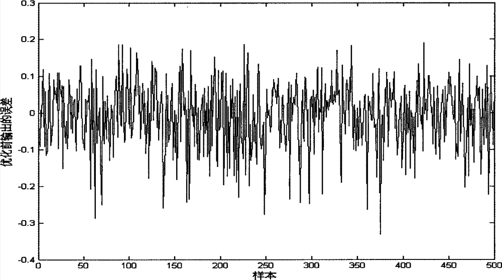 Parameter sound source modeling method based on improved BP (Back Propagation) neural network