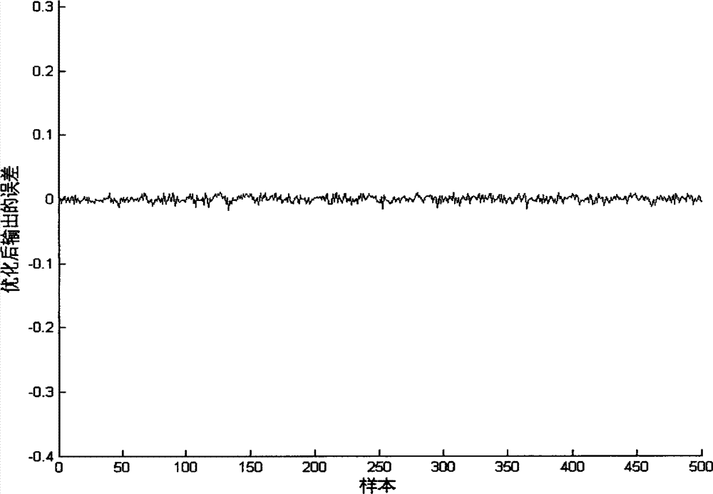 Parameter sound source modeling method based on improved BP (Back Propagation) neural network