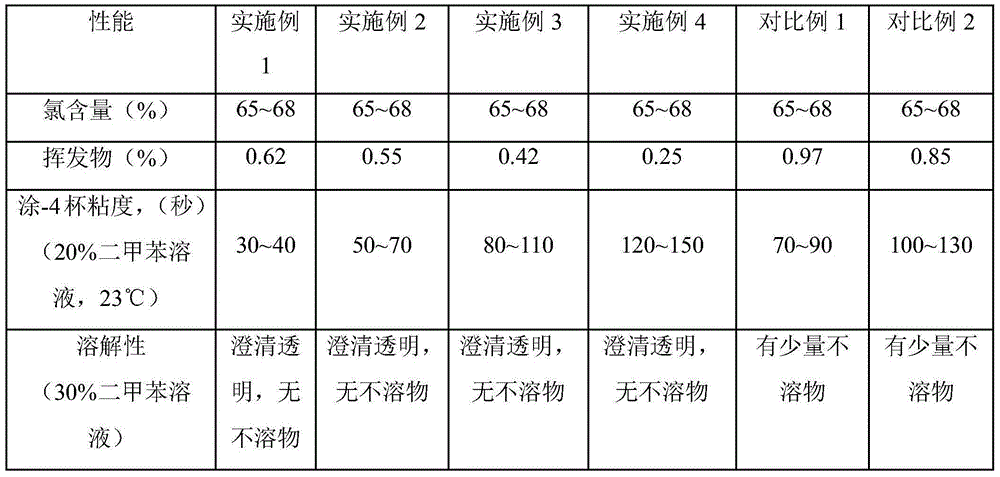 Polyethylene resin, preparation method and applications thereof