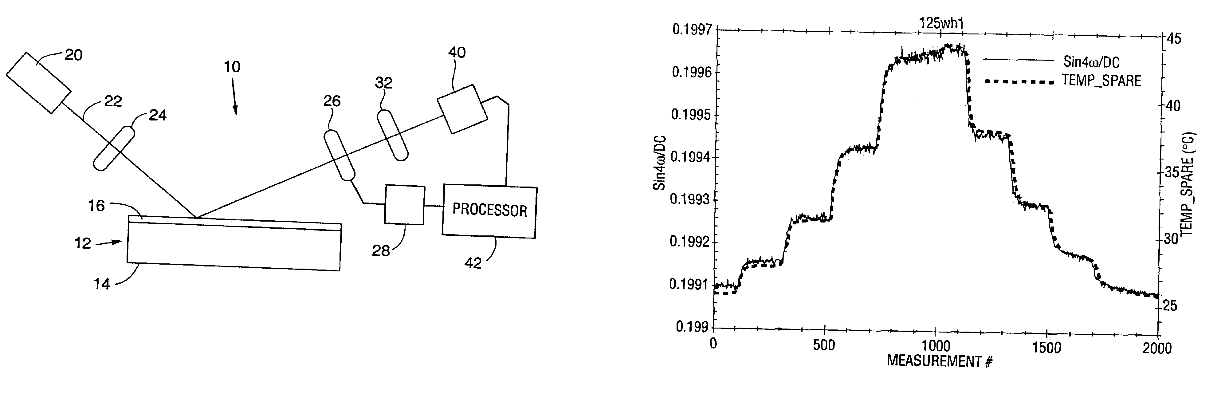 Monitoring temperature and sample characteristics using a rotating compensator ellipsometer