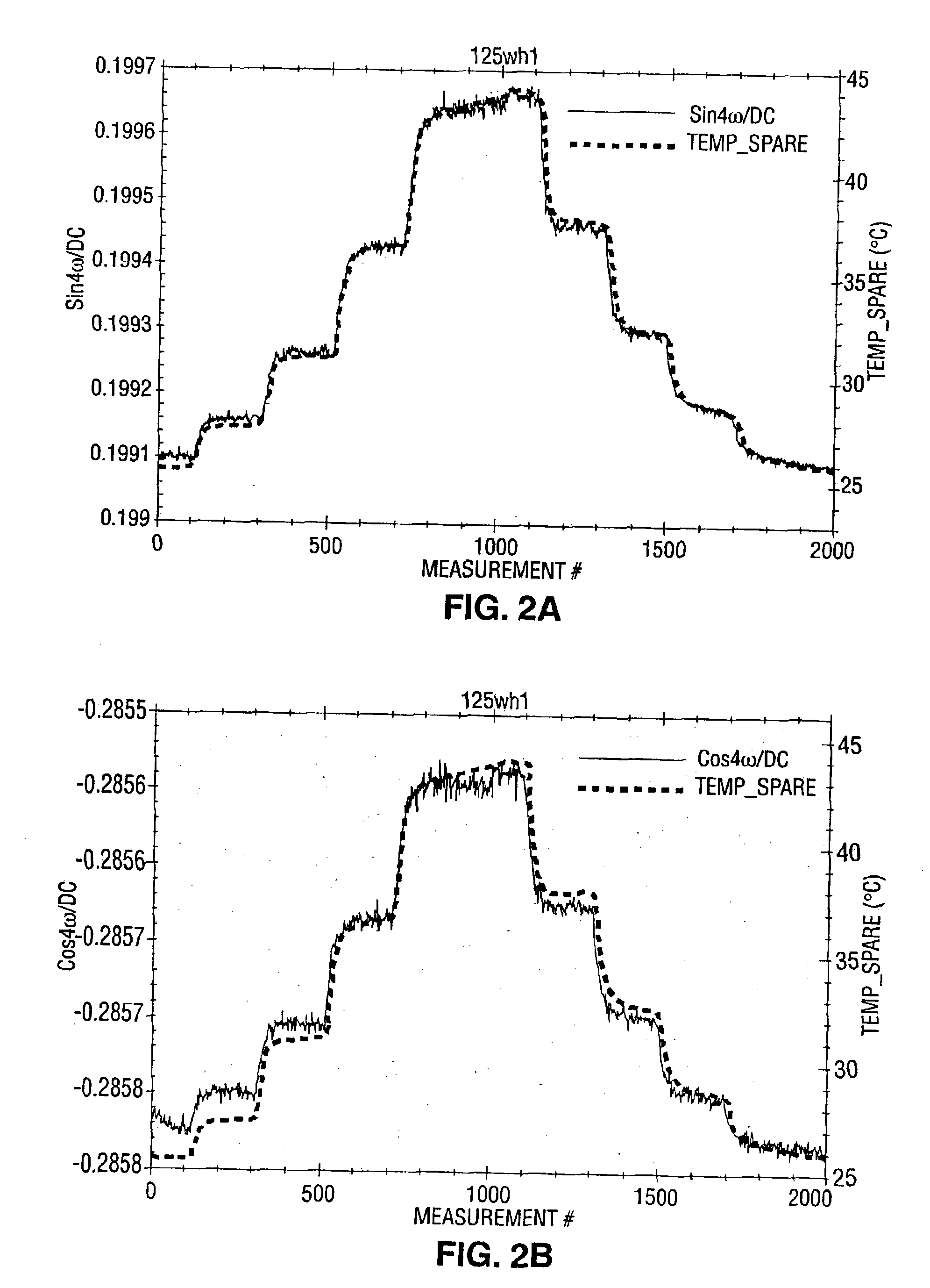 Monitoring temperature and sample characteristics using a rotating compensator ellipsometer