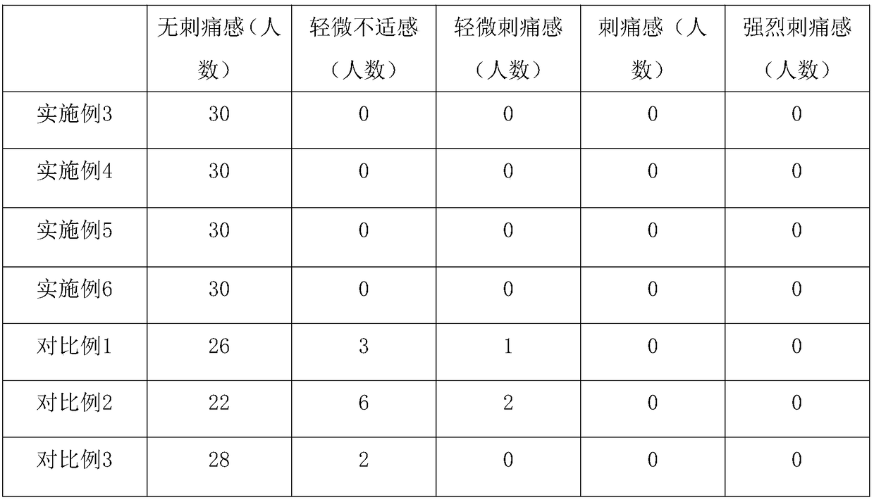 A kind of gel patch and preparation method thereof