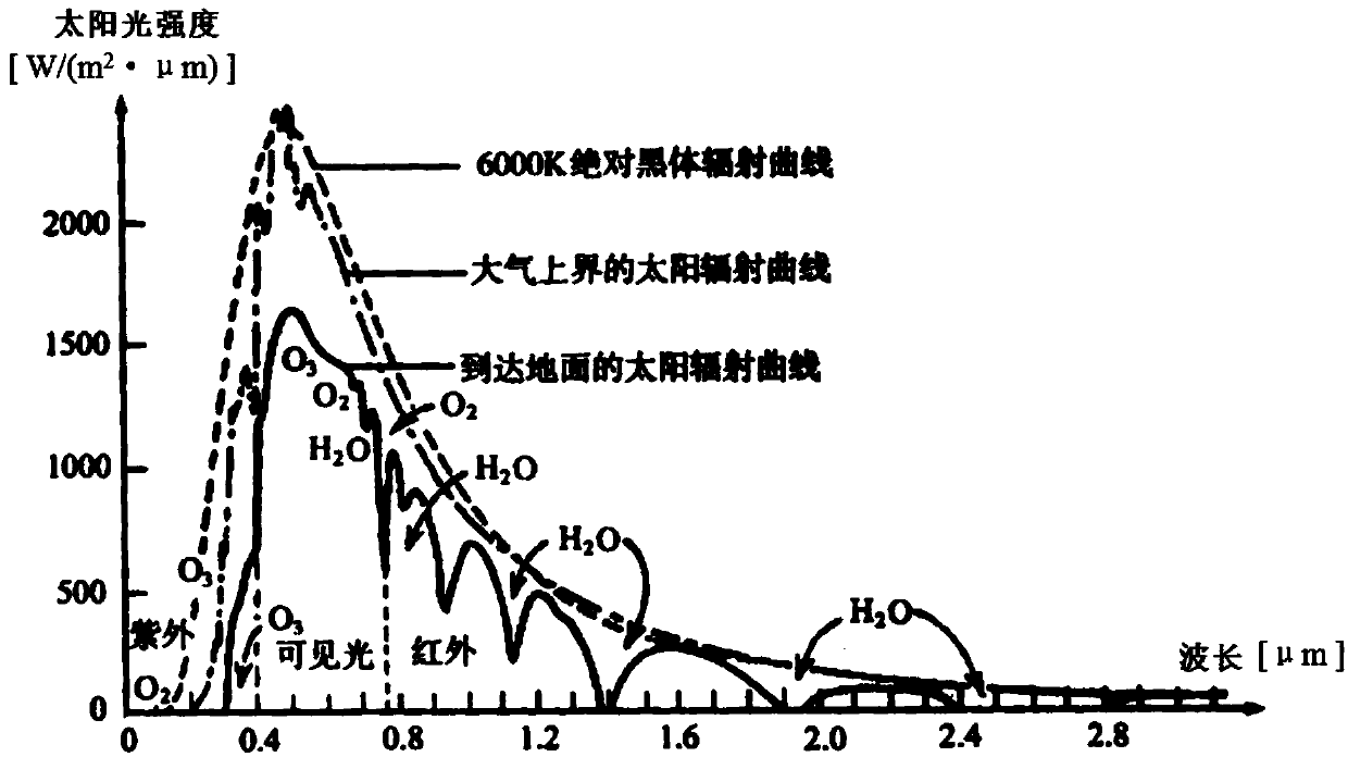 Ultraviolet ray intensity monitoring method and system, and mobile terminal