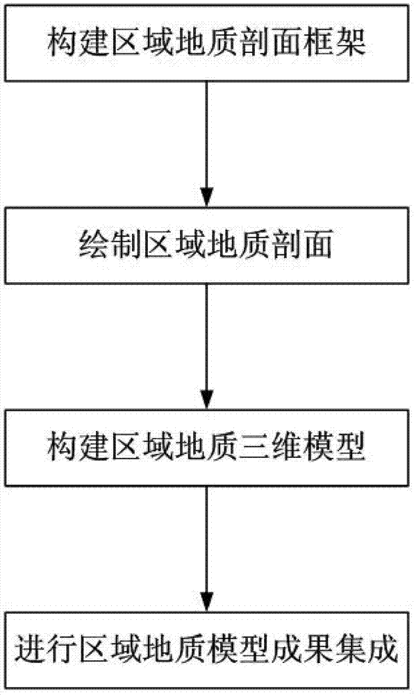 Three-dimensional geological model constructing and integrating method for mountain city area