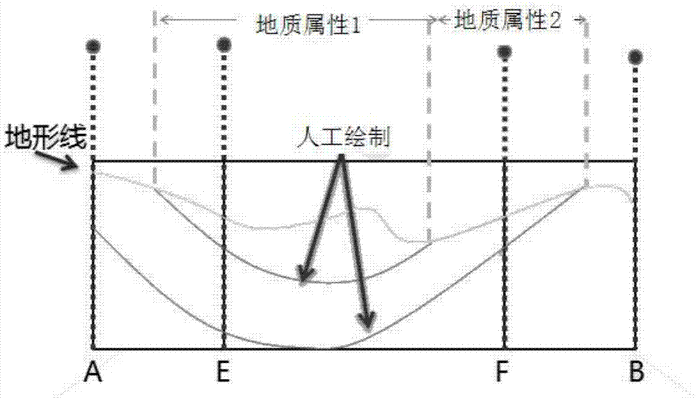 Three-dimensional geological model constructing and integrating method for mountain city area