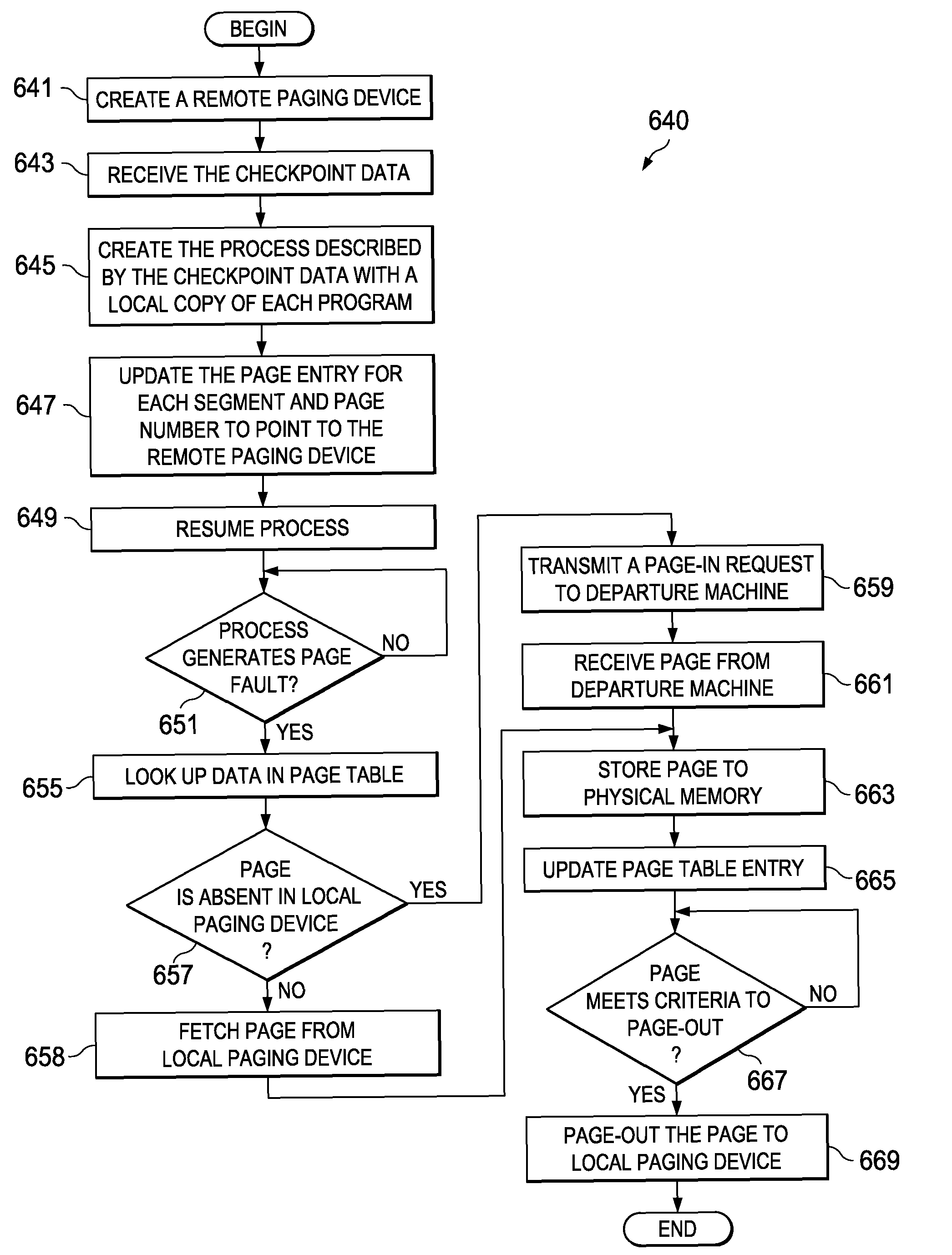 On-demand paging-in of pages with read-only file system