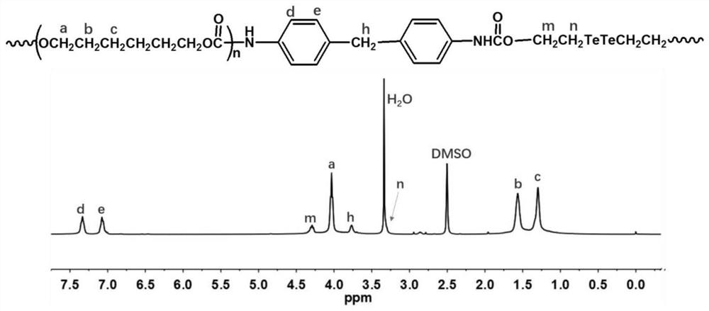 A kind of degradable polycarbonate polyurethane containing ditellurium and preparation method thereof