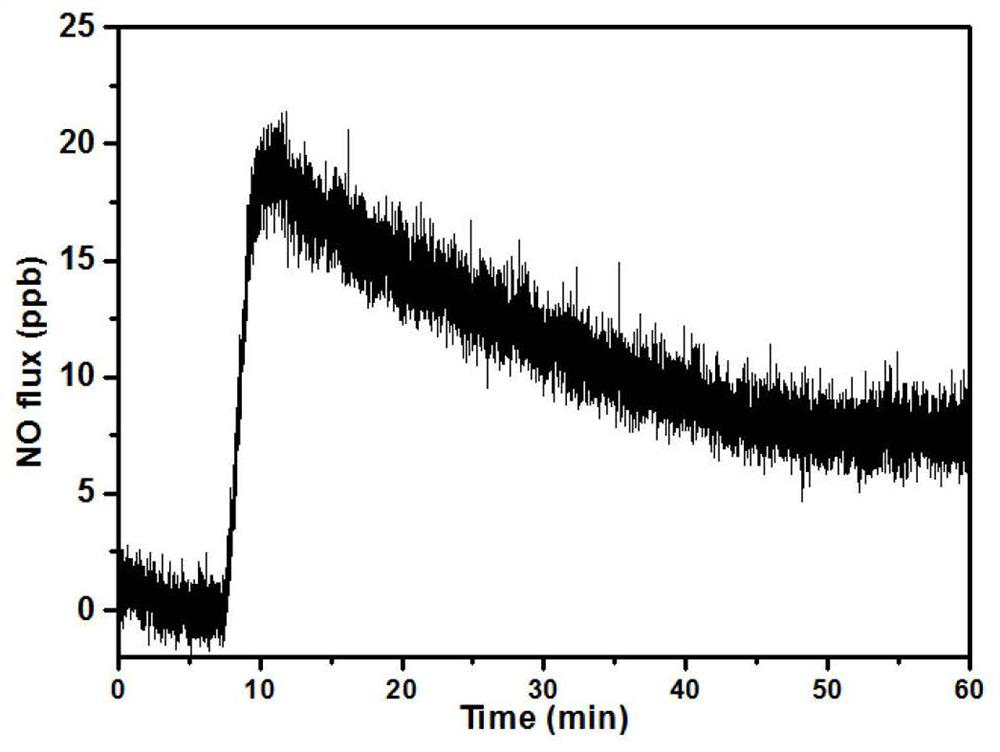 A kind of degradable polycarbonate polyurethane containing ditellurium and preparation method thereof