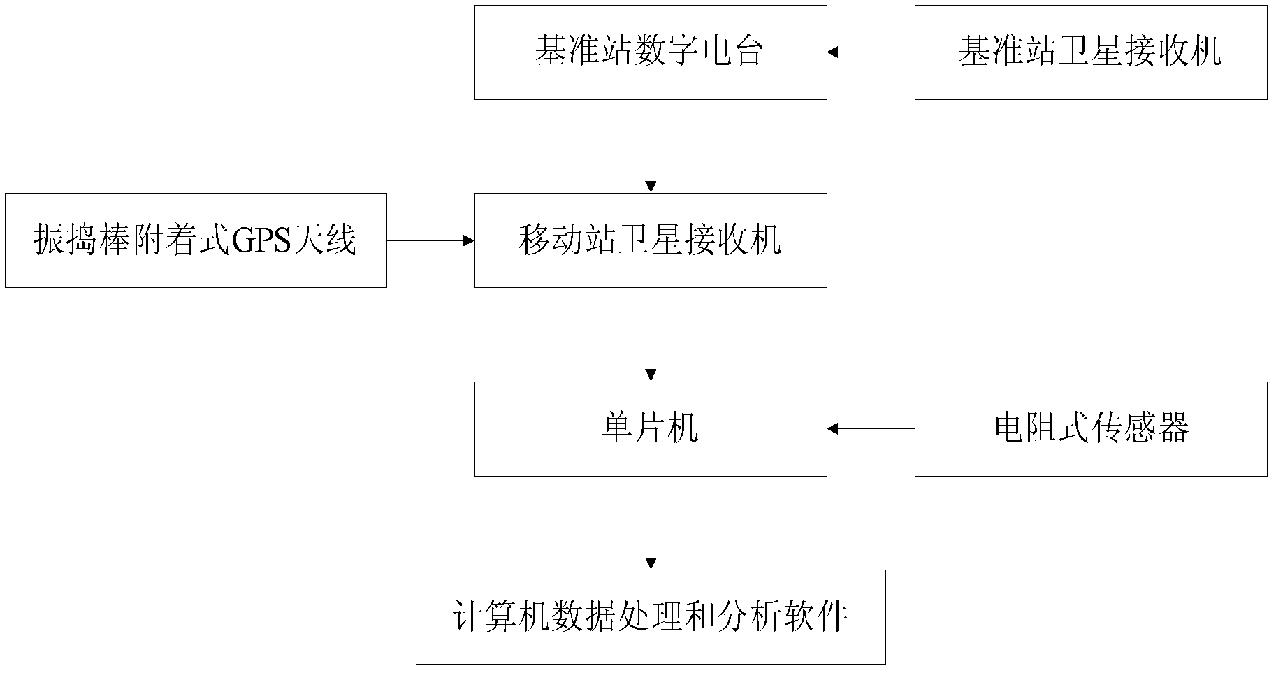 Method for measuring concrete vibrating time in real-time