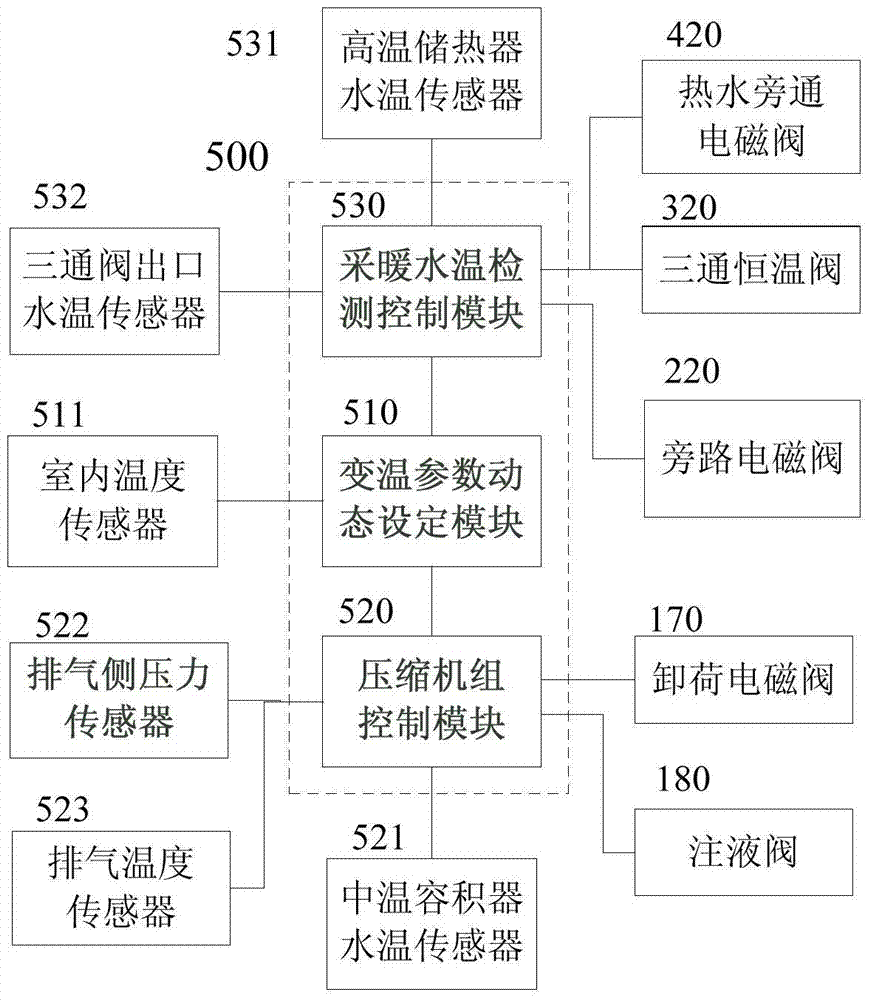 A heat pump unit for radiator heating and its control method