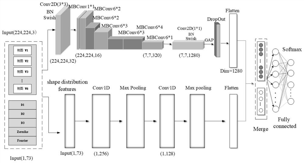 Three-dimensional model classification method based on OfficientNet and convolutional neural network