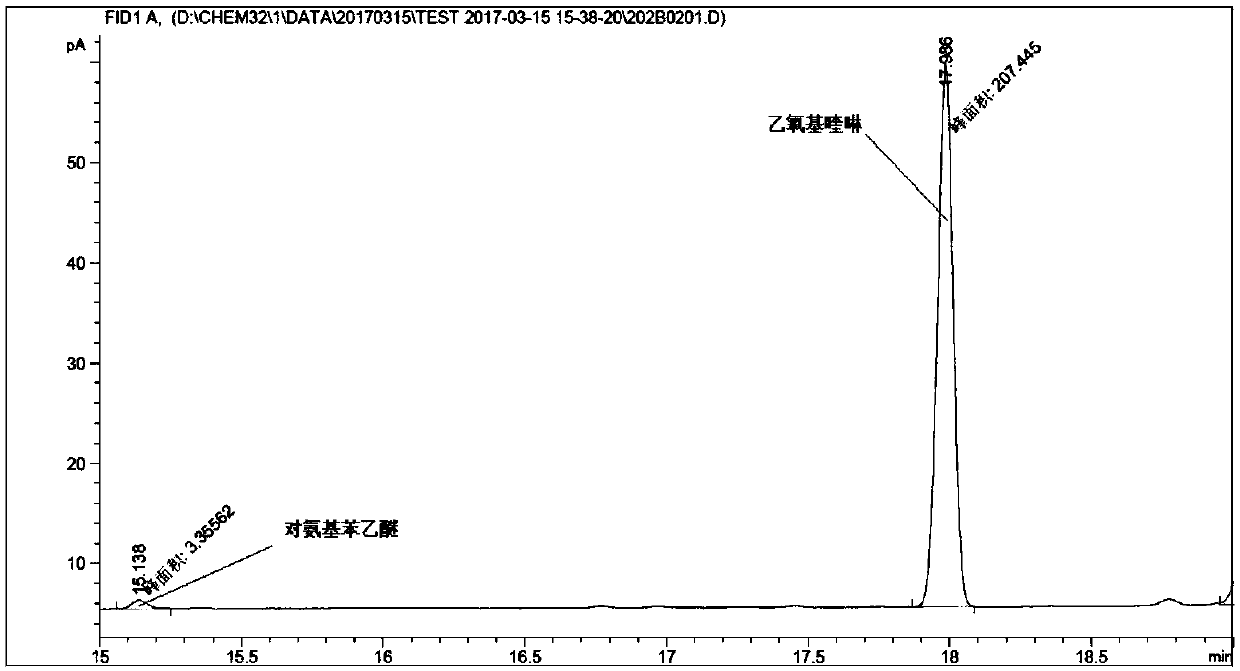 Method for extracting high-purity ethoxyquin by using multi-stage molecular distillation technology