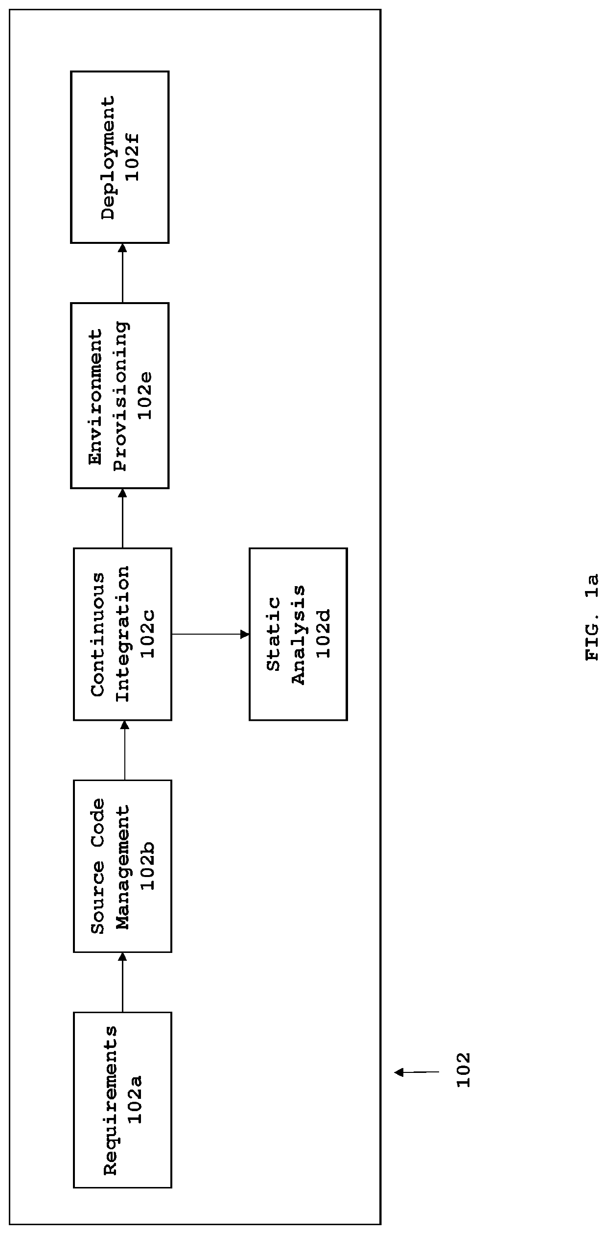 System and method for tracking and authenticating code transition during phases of development and deployment