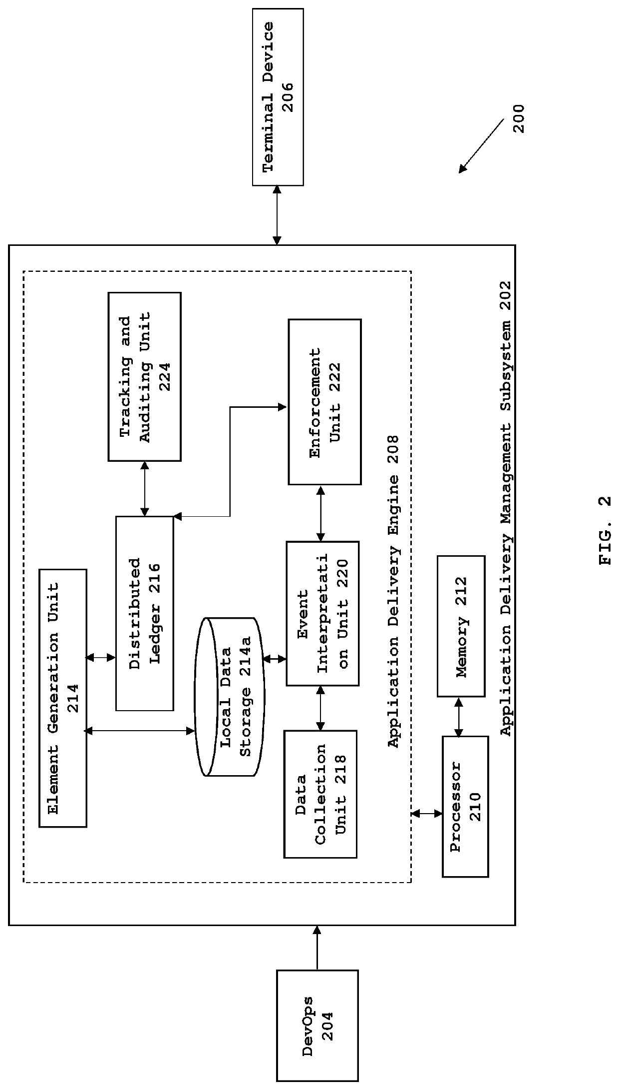 System and method for tracking and authenticating code transition during phases of development and deployment