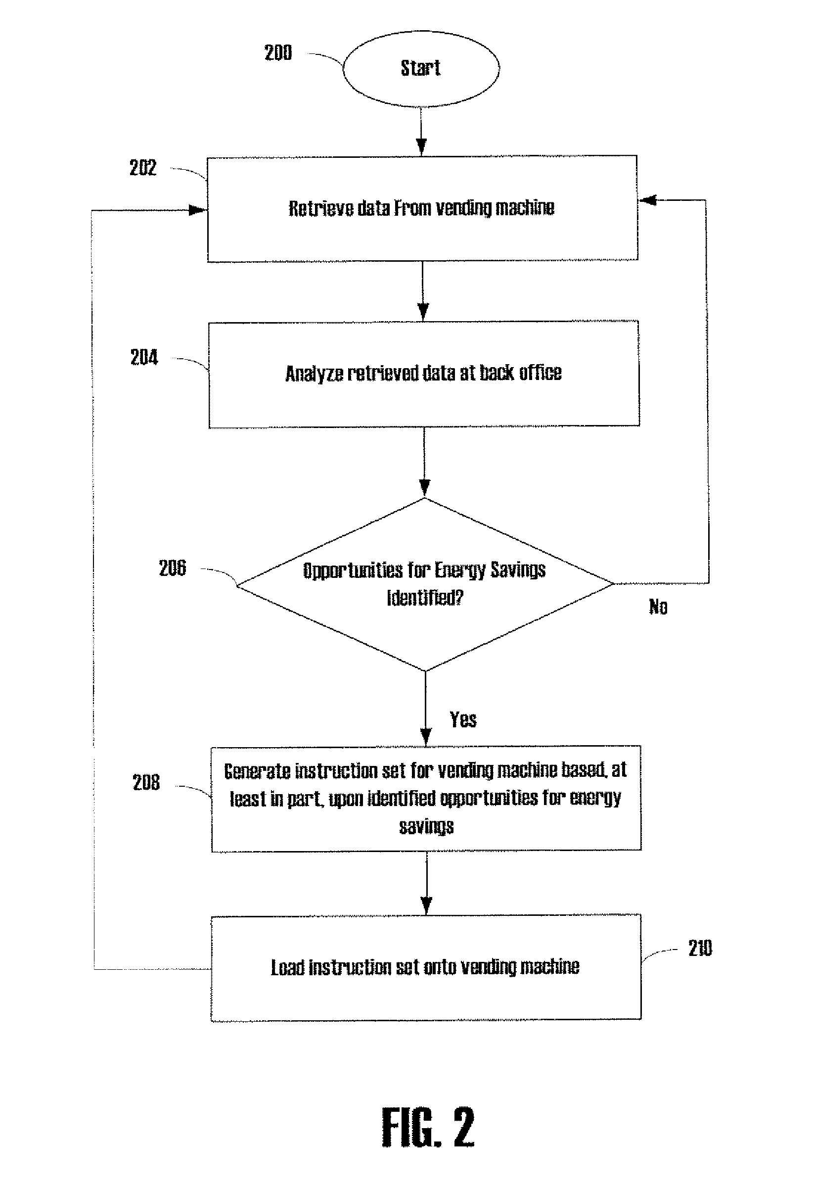 Systems, Methods, And Apparatuses For Energy Management In Vending Machines, Appliances, And Other Store Or Dispense Equipment