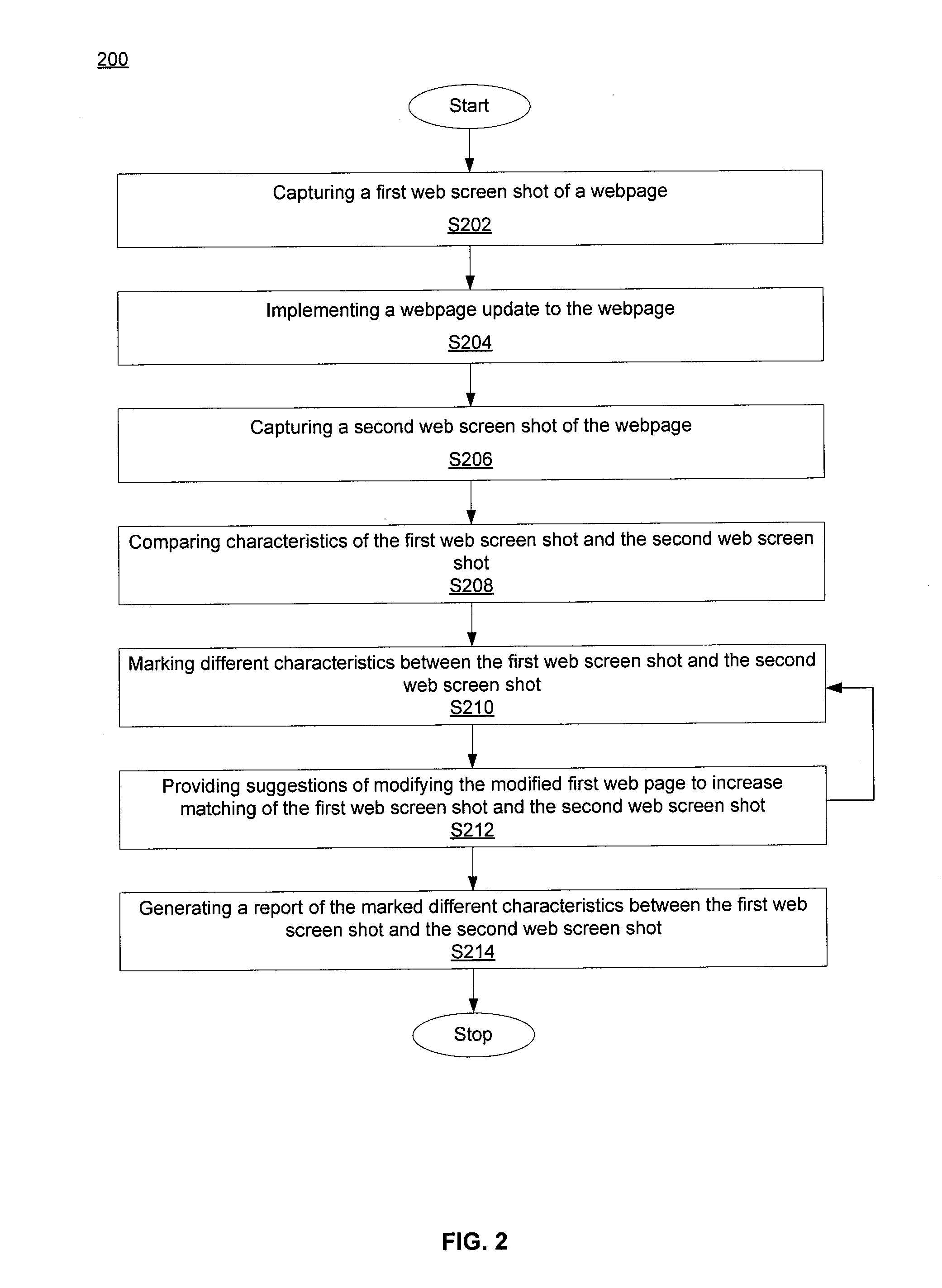 Method and system for webpage regression testing