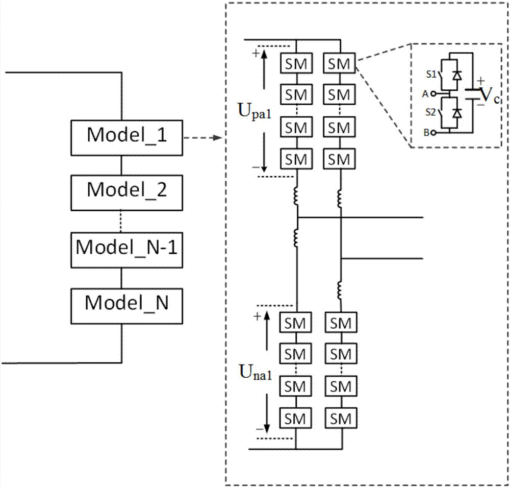 Fan-shaped vector control method capable of suppressing series connection combination type MMC ring current