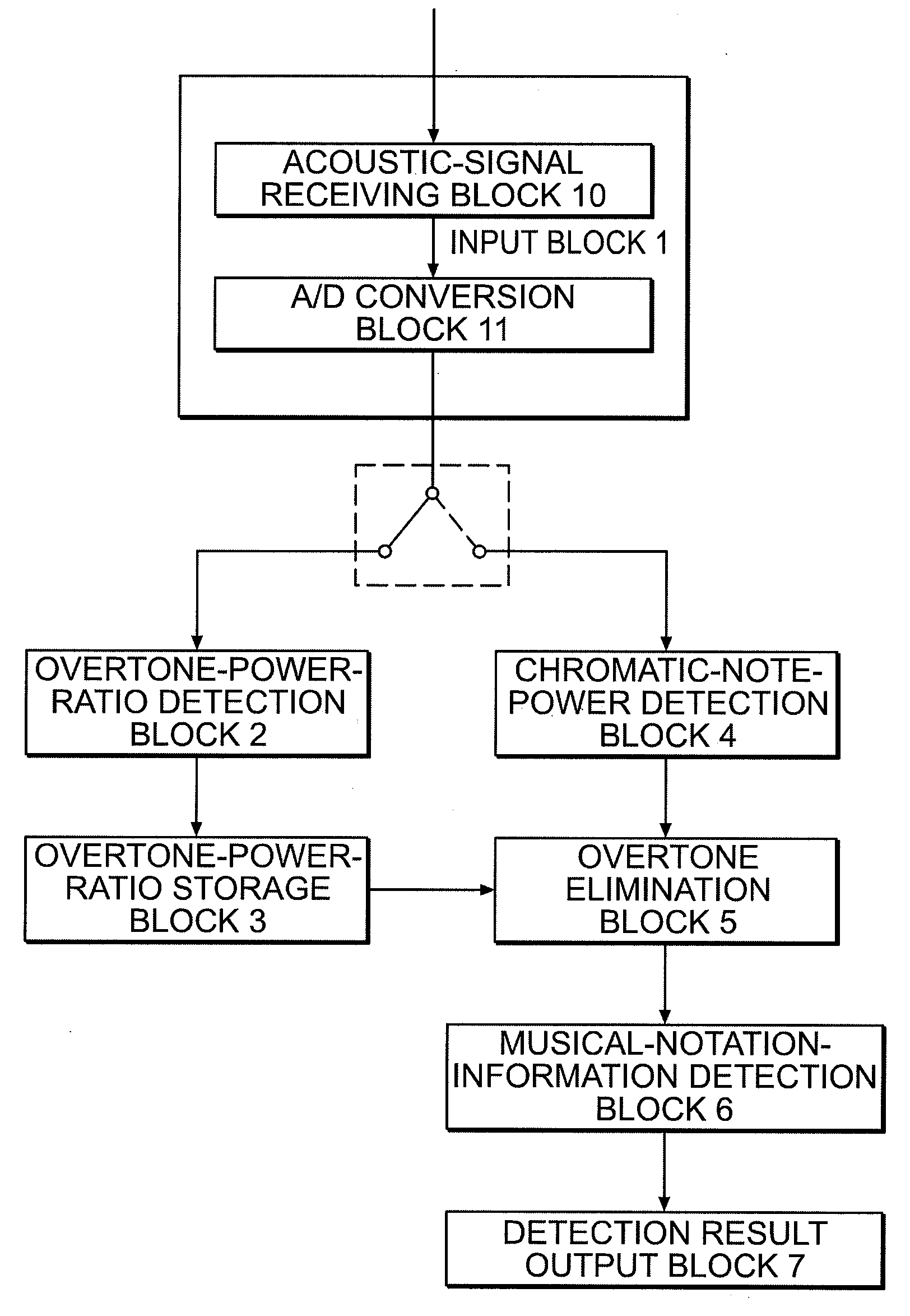 Automatic music transcription apparatus and program