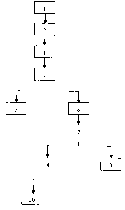 Phosphorus-eliminating purification process of vanadium-containing chamotte leachate